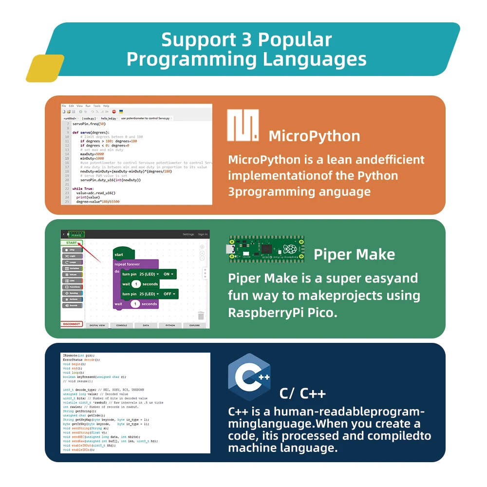 Raspberry Pi Pico Starter Kit with Breadboard I2C 1602 LCD Display Module for Raspberry Pi Pico Raspberry Pi Pico Starter Kit with Breadboard I2C 1602 LCD Display Module for Raspberry Pi Pico