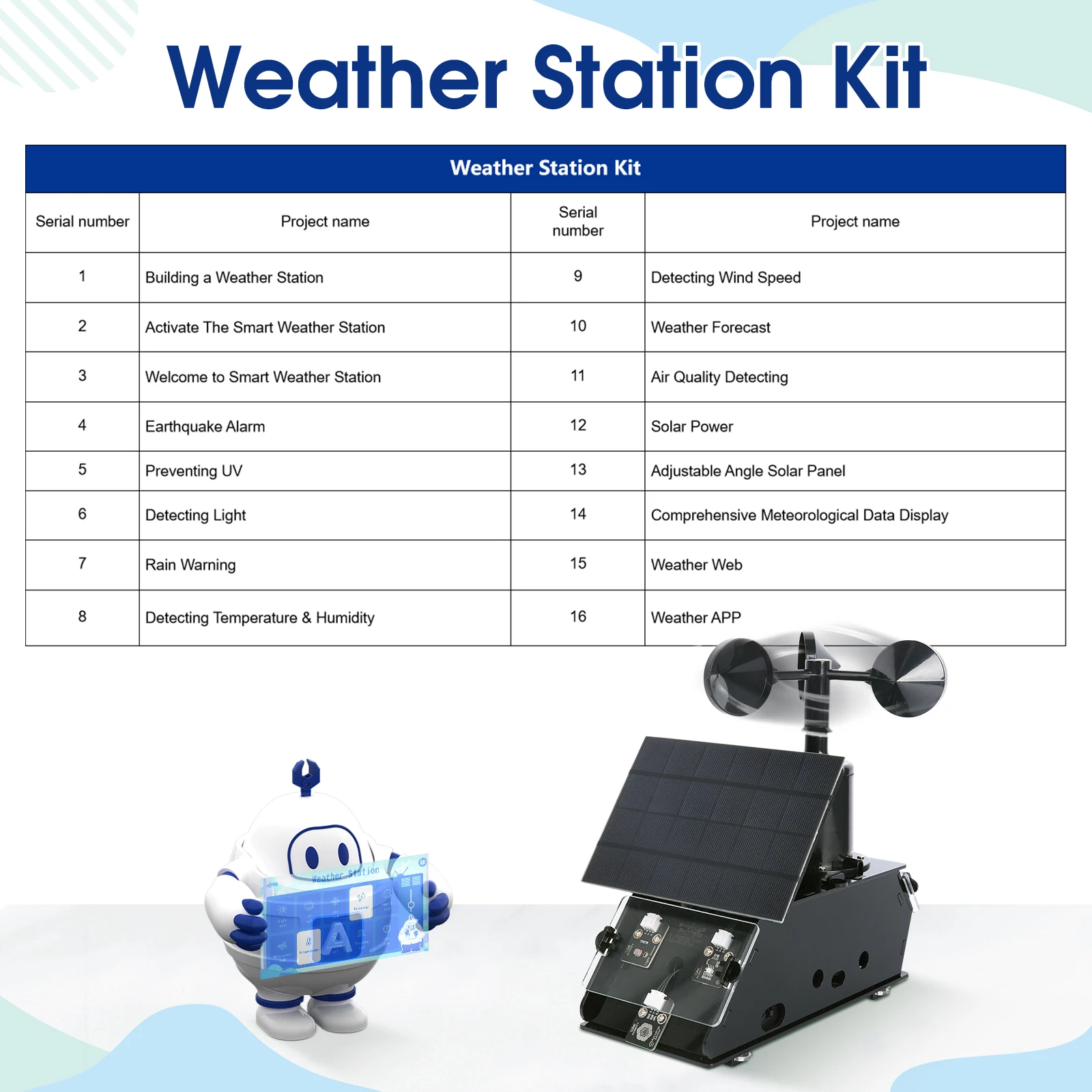 ACEBOTT Multifunctional Weather Station Temperature Humidity Wind Speed and Rainfall Detection Weather Forecast Clock ACEBOTT Multifunctional Weather Station Temperature Humidity Wind Speed and Rainfall Detection Weather Forecast Clock