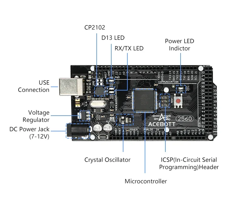 ACEBOTT Mega Development Board 2560 R3 Atmega 2560 Compatible for Arduino Mega 2560