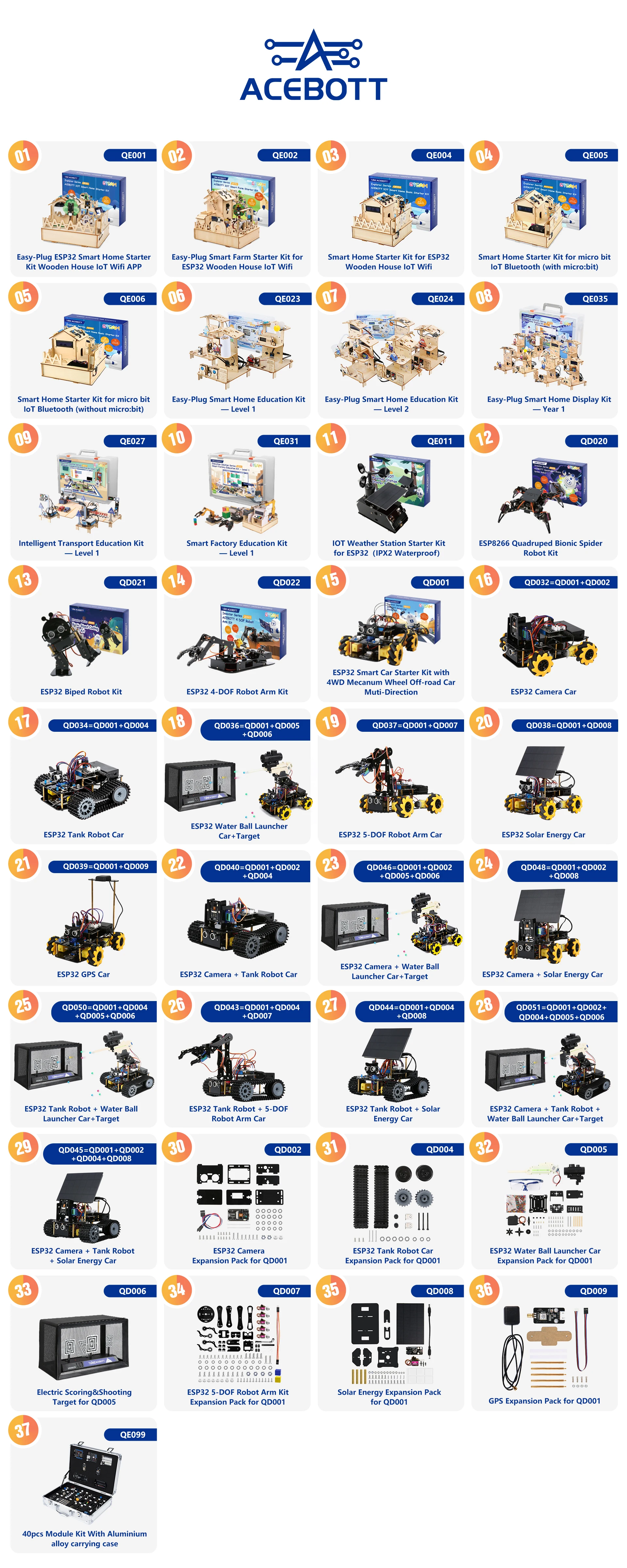 Smart Robot Arm Car Kit 4WD Remote Control Car for Arduino IDE Programming STEM Education Coding Kit