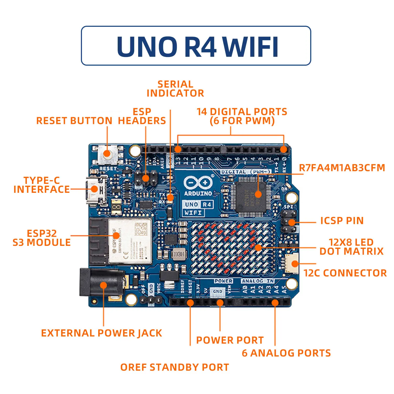 Smart IOT Living Learning Kit +60 Projects For Arduino UNO R4 WIFI Programming With Arduino C Language Tutorial