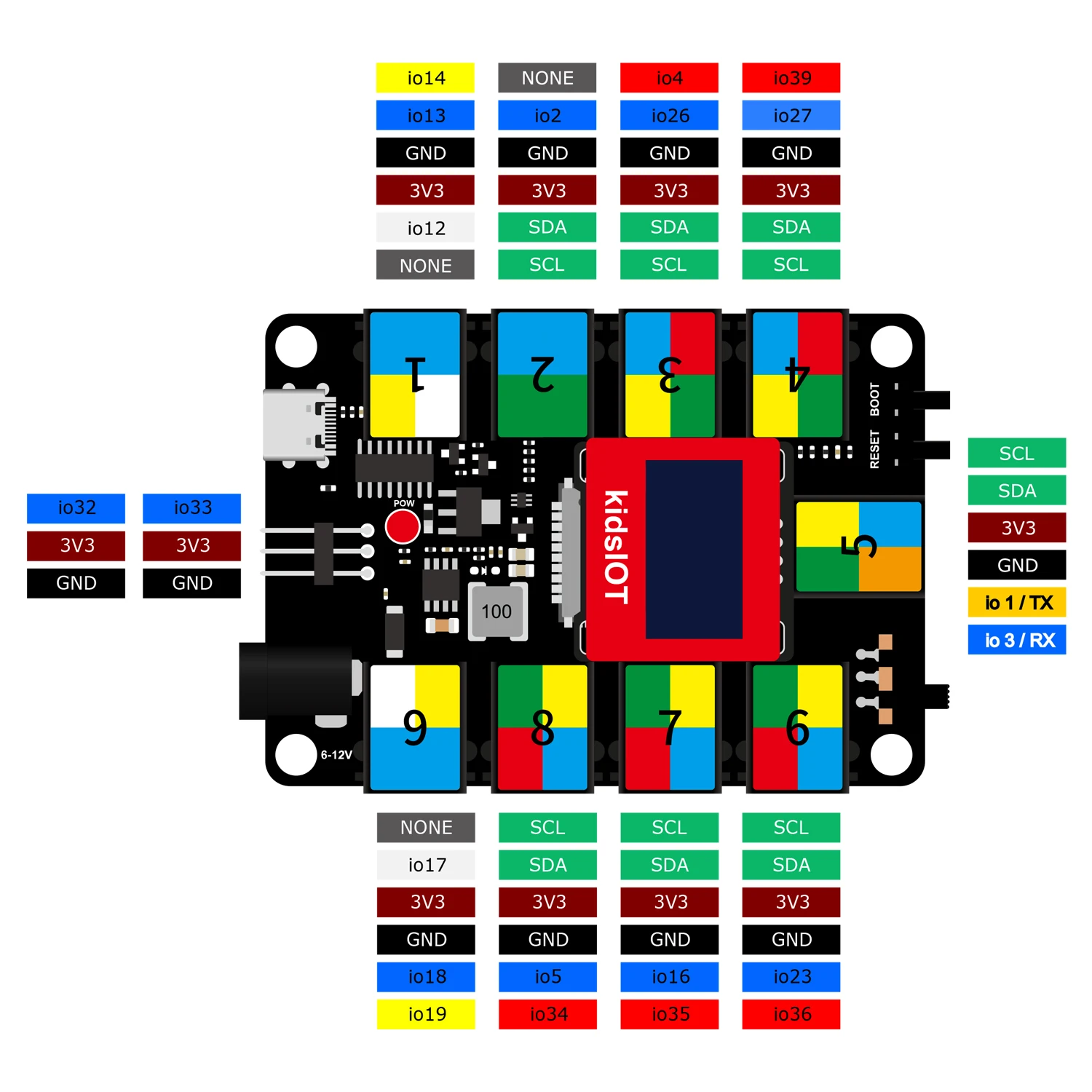 Kidsbits STEM Smart Safe House Starter Kit Base on Arduino UNO/ESP32/Pico Controller Compatible Lego Blocks Scratch Programming