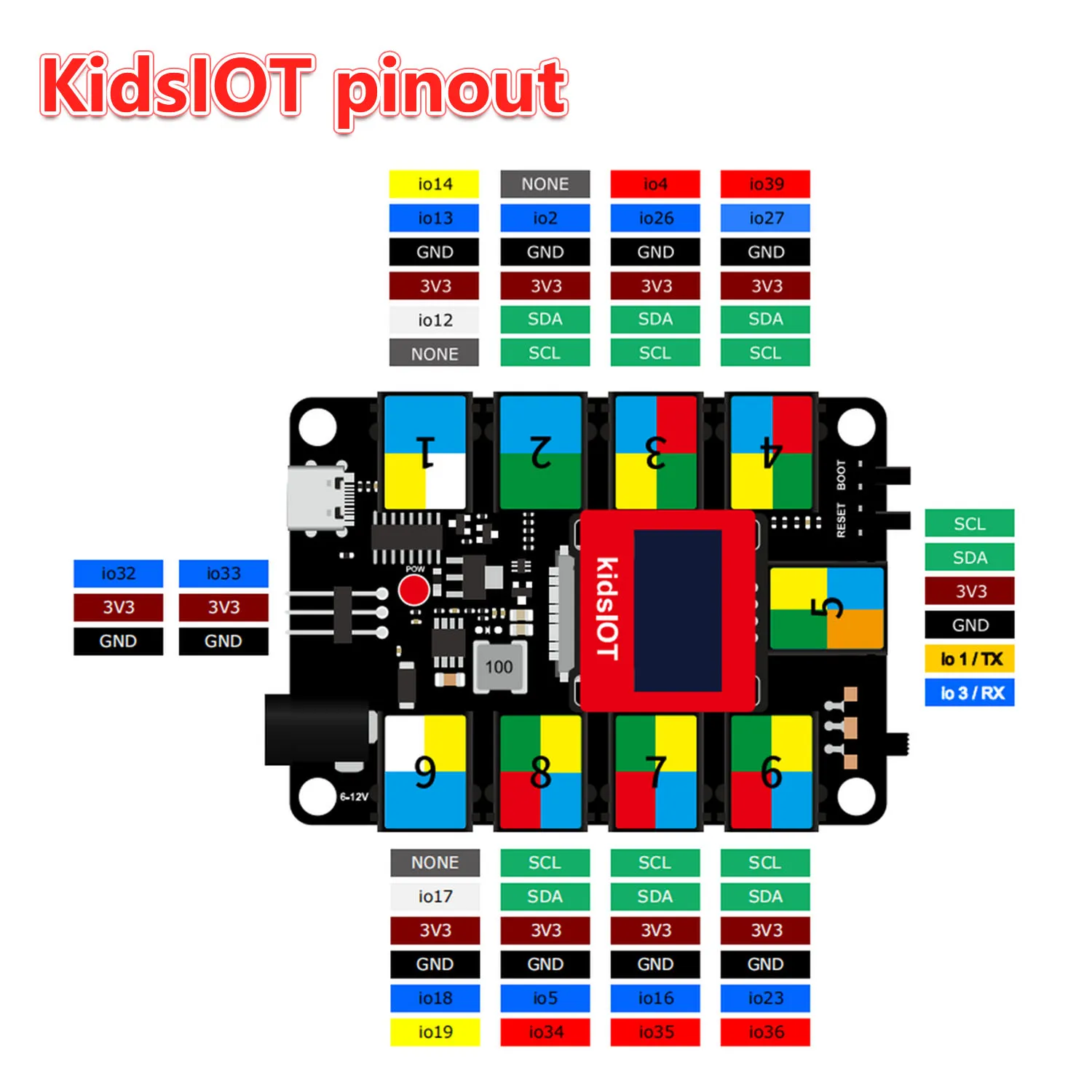 Kidsbits KidsUNO/KidsIOT/KidsPico STEM Education Development Board for Arduino IDE ESP32 Raspberry Pi Compatible with Lego Block