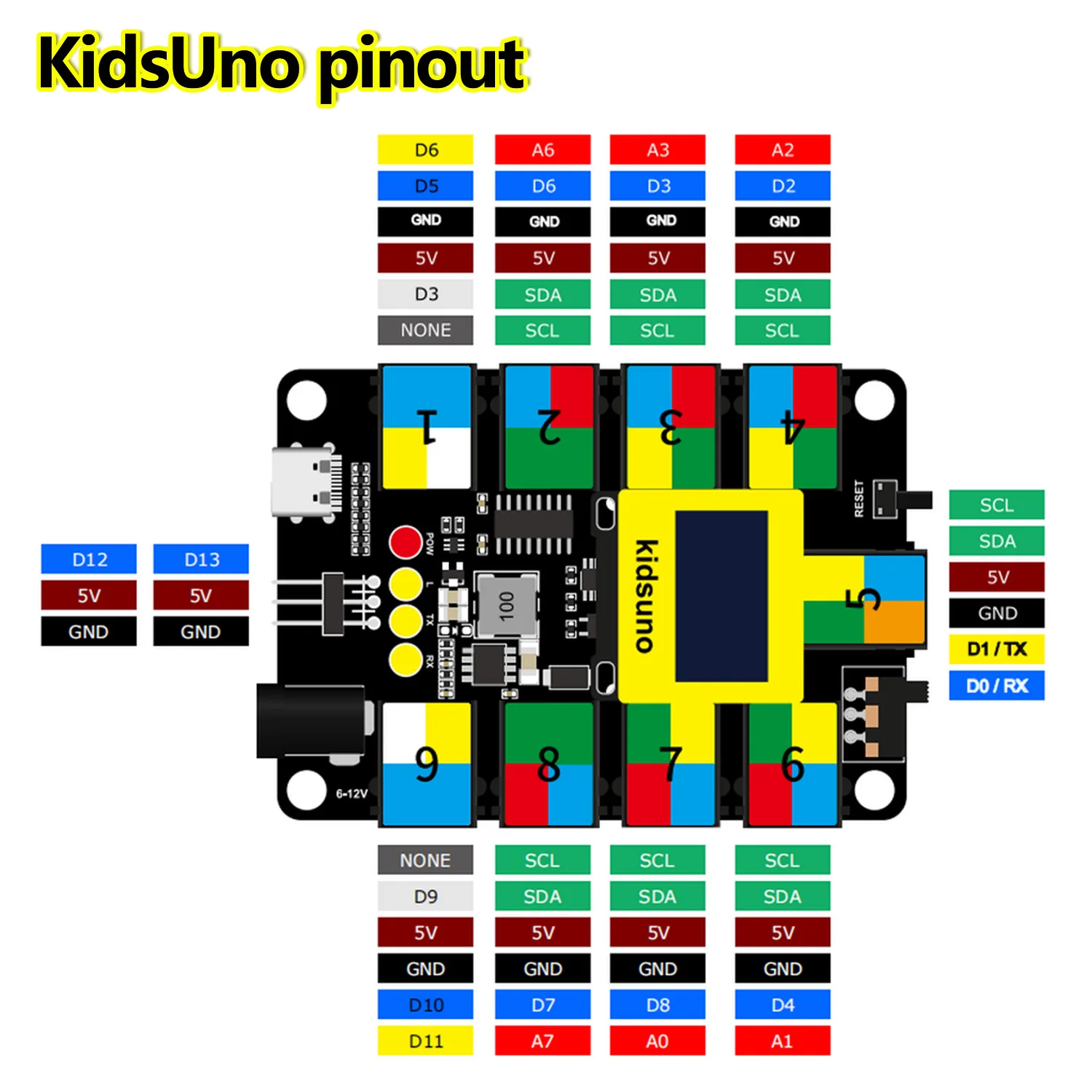 Kidsbits KidsUNO/KidsIOT/KidsPico STEM Education Development Board for Arduino IDE ESP32 Raspberry Pi Compatible with Lego Block Kidsbits KidsUNO/KidsIOT/KidsPico STEM Education Development Board for Arduino IDE ESP32 Raspberry Pi Compatible with Lego Block
