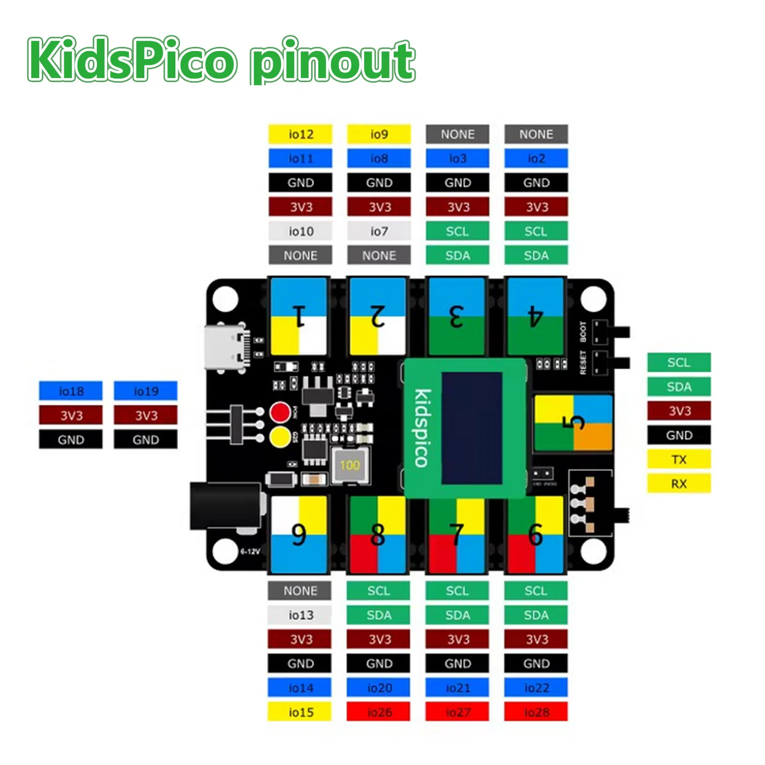 Kidsbits KidsUNO/KidsIOT/KidsPico STEM Education Development Board for Arduino IDE ESP32 Raspberry Pi Compatible with Lego Block Kidsbits KidsUNO/KidsIOT/KidsPico STEM Education Development Board for Arduino IDE ESP32 Raspberry Pi Compatible with Lego Block