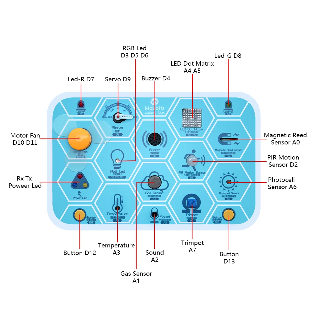 Kidsbits Coding Box V1.0 STEM Programming Educational Tools Base on Arduino UNO Kit For Scratch Graphical Programming Ages 6+ Kidsbits Coding Box V1.0 STEM Programming Educational Tools Base on Arduino UNO Kit For Scratch Graphical Programming Ages 6+