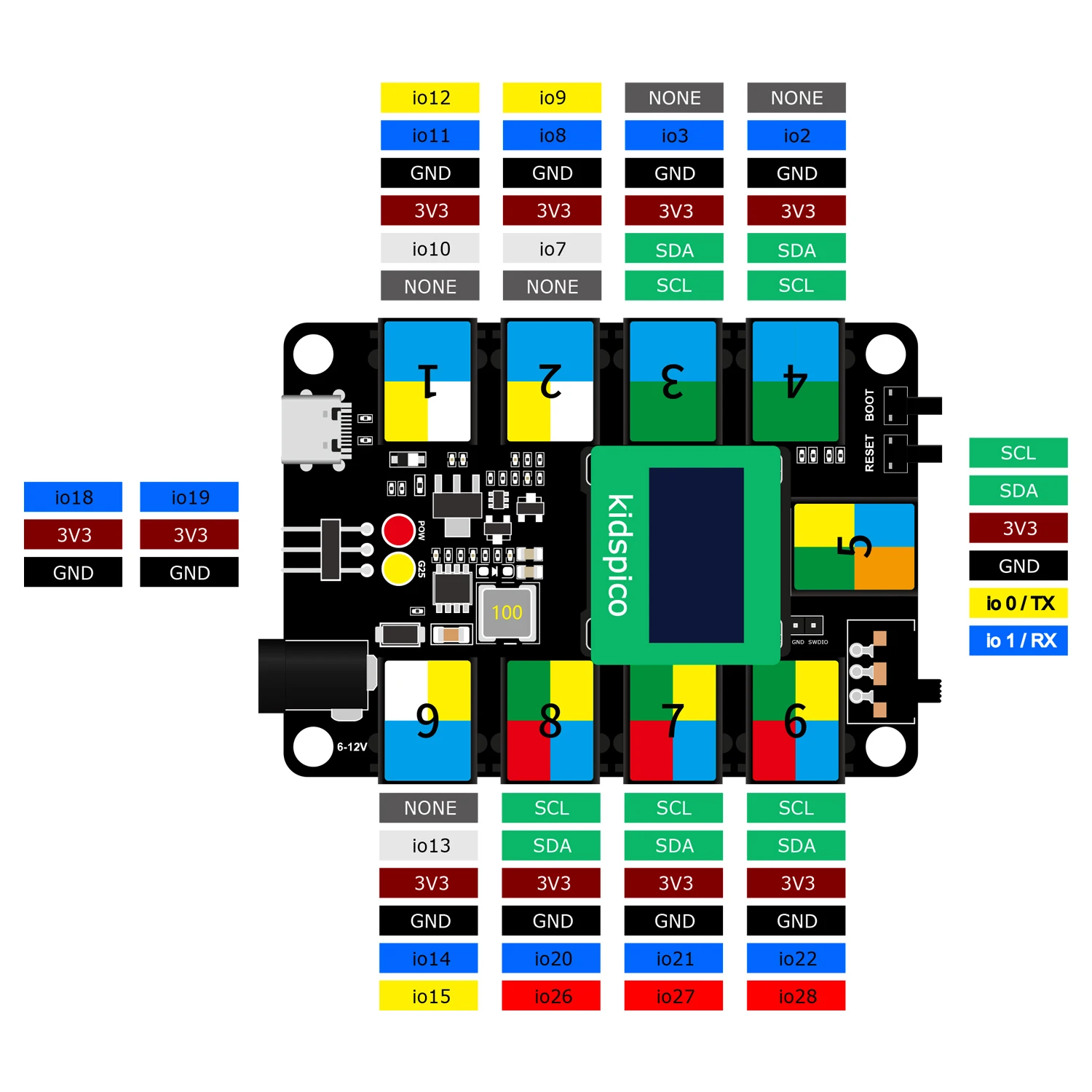 KidsPico RP2040 STEM Development Board Starter Kit