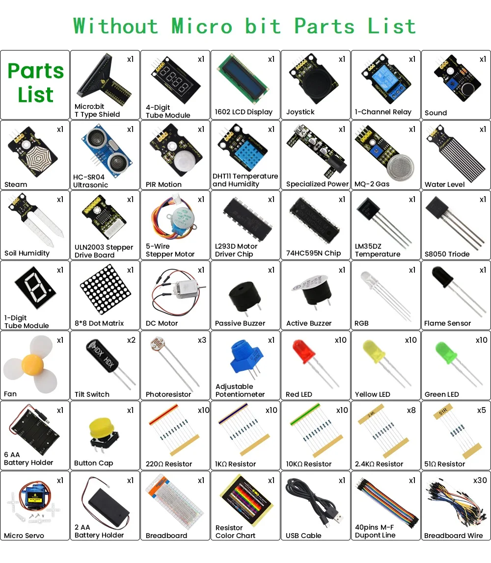 Keyestudio Microbit V2 Super Starter Kit+43 Projects For Micro:bit Starter Learning Kit Kids STEM Programming DIY Electronic Kit