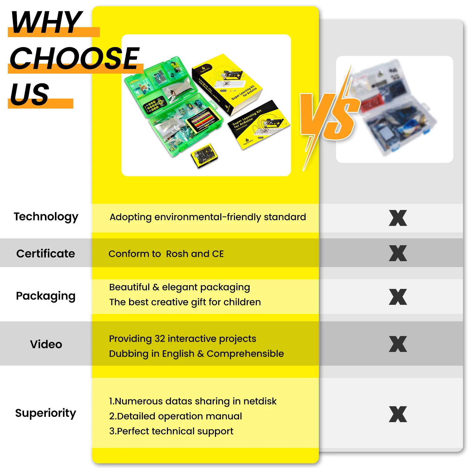 Updated Version Keyestudio Super Starter Kit For Mega 2560R3 For UNOR3 Board Compatible With Arduino Starter Kit +Tutorial Updated Version Keyestudio Super Starter Kit For Mega 2560R3 For UNOR3 Board Compatible With Arduino Starter Kit +Tutorial