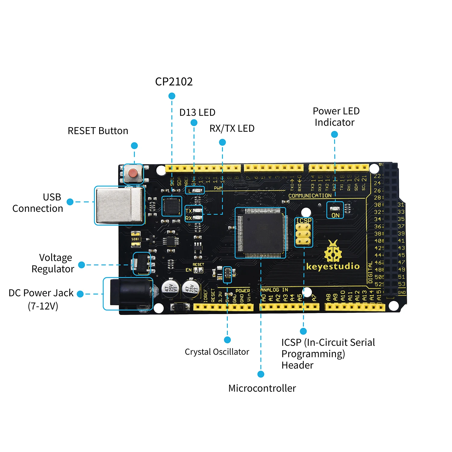Updated Version Keyestudio Super Starter Kit For Mega 2560R3 For UNOR3 Board Compatible With Arduino Starter Kit +Tutorial Updated Version Keyestudio Super Starter Kit For Mega 2560R3 For UNOR3 Board Compatible With Arduino Starter Kit +Tutorial