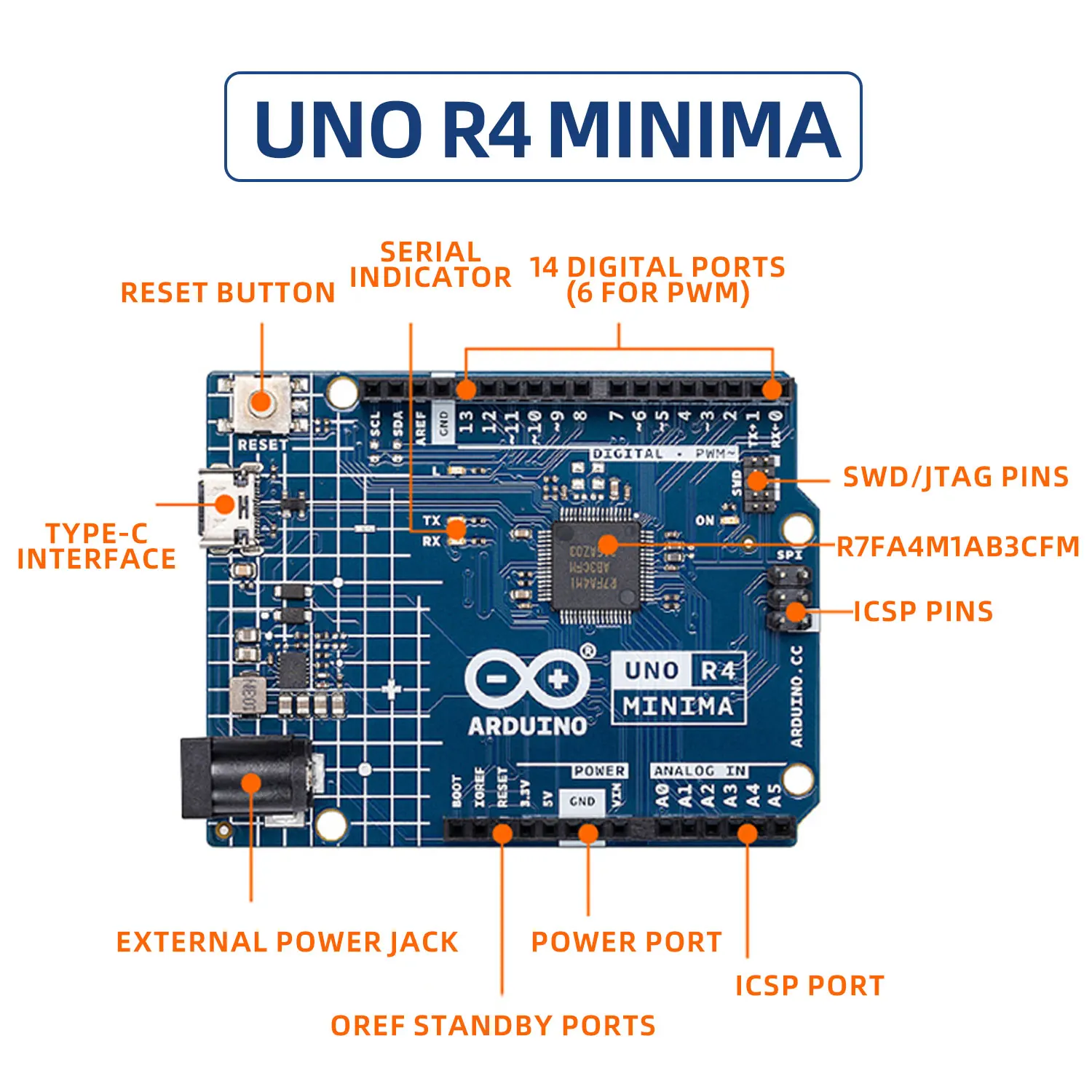 Keyestudio IOT Smart Living Learning Kit+Original Arduino Uno R4 WIFI/Minima Board For Arduino Starter Kit+Tutorial 60 Projects