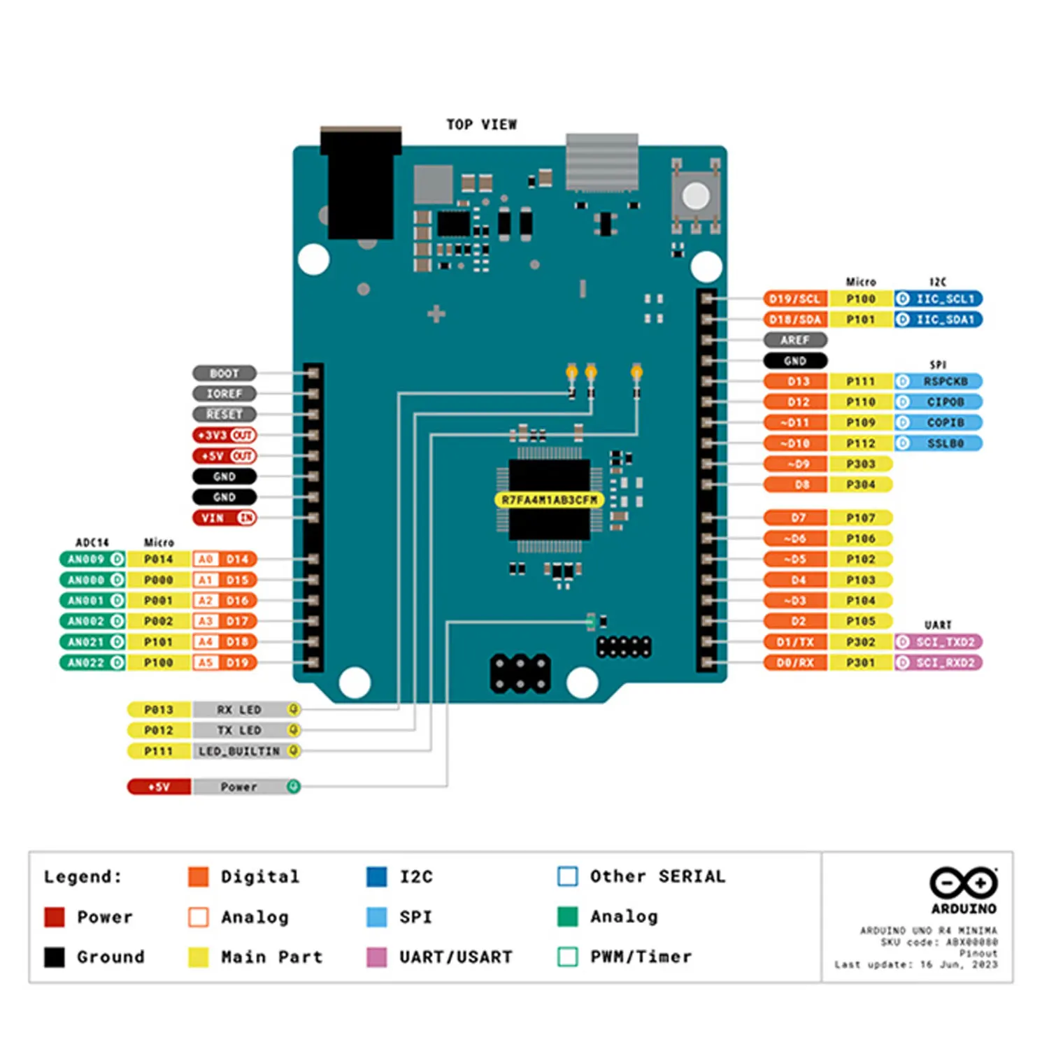 Keyestudio IOT Smart Living Learning Kit+Original Arduino Uno R4 WIFI/Minima Board For Arduino Starter Kit+Tutorial 60 Projects