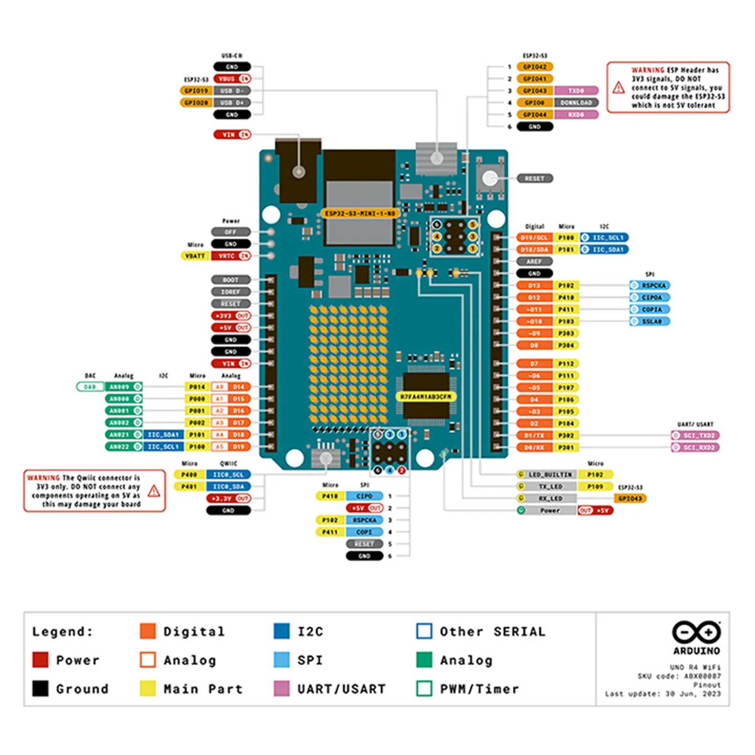 Keyestudio IOT Smart Living Learning Kit+Original Arduino Uno R4 WIFI/Minima Board For Arduino Starter Kit+Tutorial 60 Projects