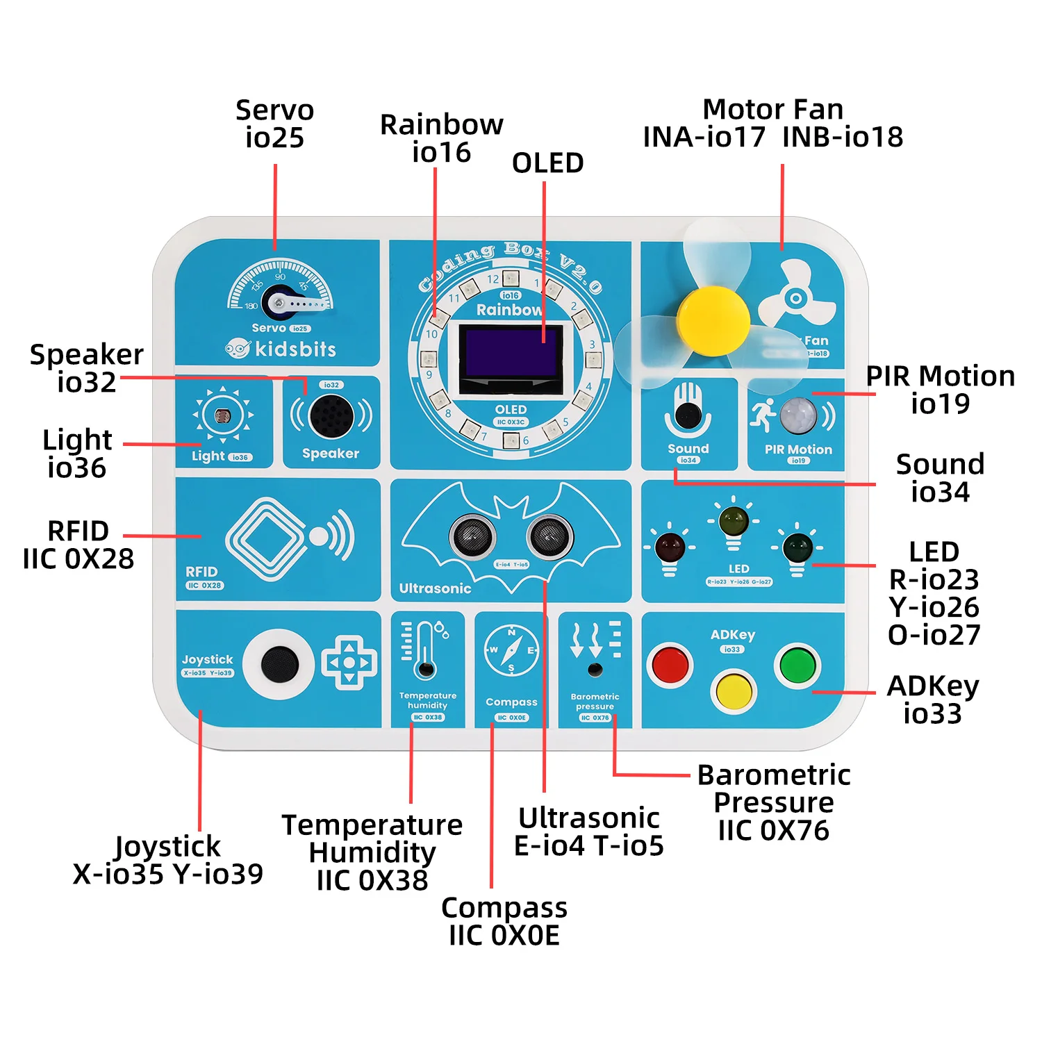 NEW Keyestudio Kidsbits ESP32 Coding Box V2.0 Sensors STEAM Education Tool For Arduino ESP32 Scratch&Micropython Programming NEW Keyestudio Kidsbits ESP32 Coding Box V2.0 Sensors STEAM Education Tool For Arduino ESP32 Scratch&Micropython Programming