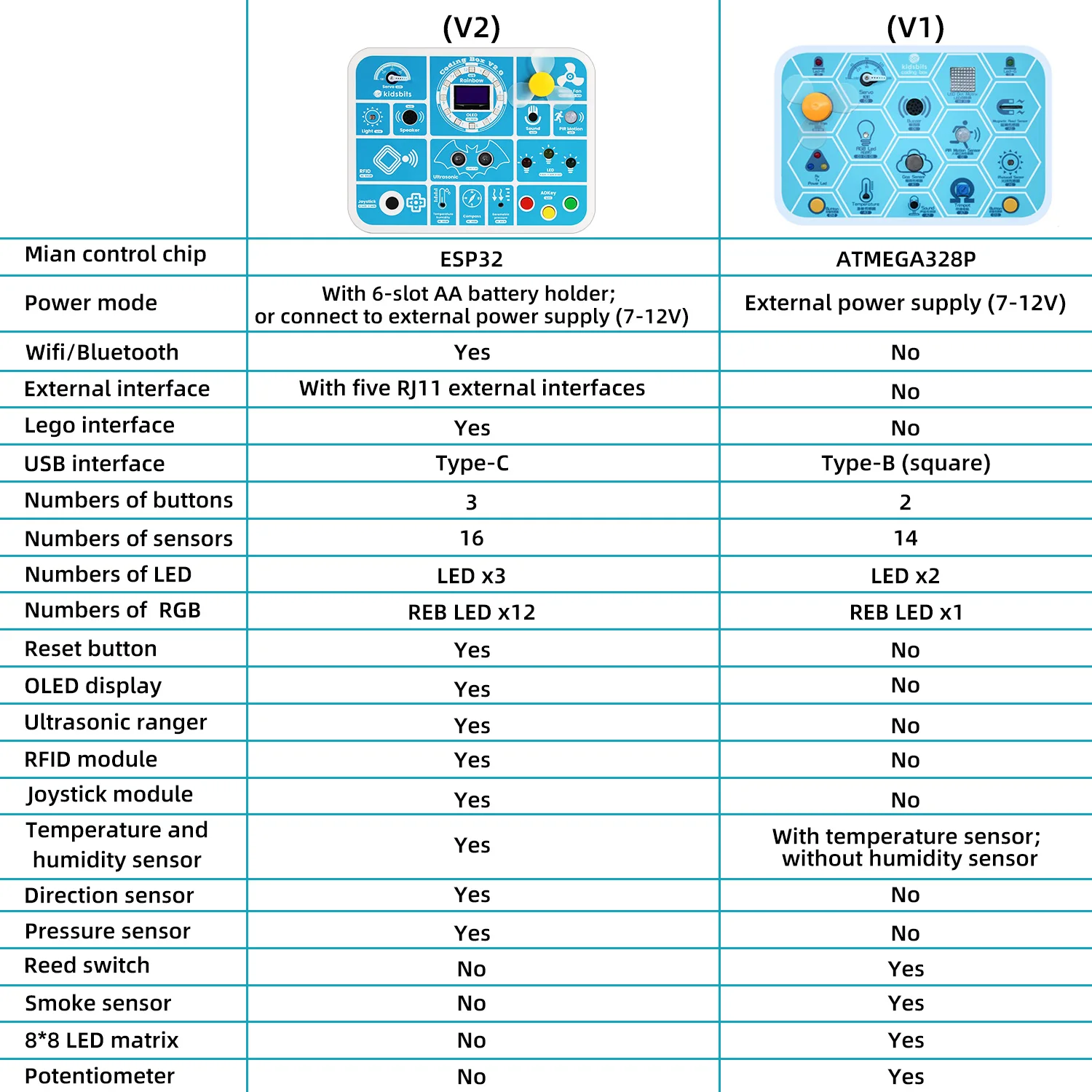 NEW Keyestudio Kidsbits ESP32 Coding Box V2.0 Sensors STEAM Education Tool For Arduino ESP32 Scratch&Micropython Programming NEW Keyestudio Kidsbits ESP32 Coding Box V2.0 Sensors STEAM Education Tool For Arduino ESP32 Scratch&Micropython Programming