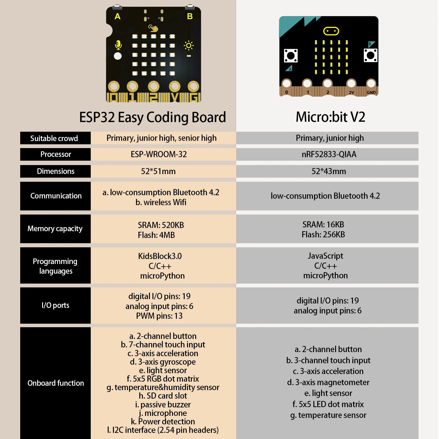 Keyestudio ESP32 Piano Learning Kit DIY Button STEM Programming Toys For Arduino DIY Starter Kit ForMicrobit V2 Kit Teenager Toy Keyestudio ESP32 Piano Learning Kit DIY Button STEM Programming Toys For Arduino DIY Starter Kit ForMicrobit V2 Kit Teenager Toy