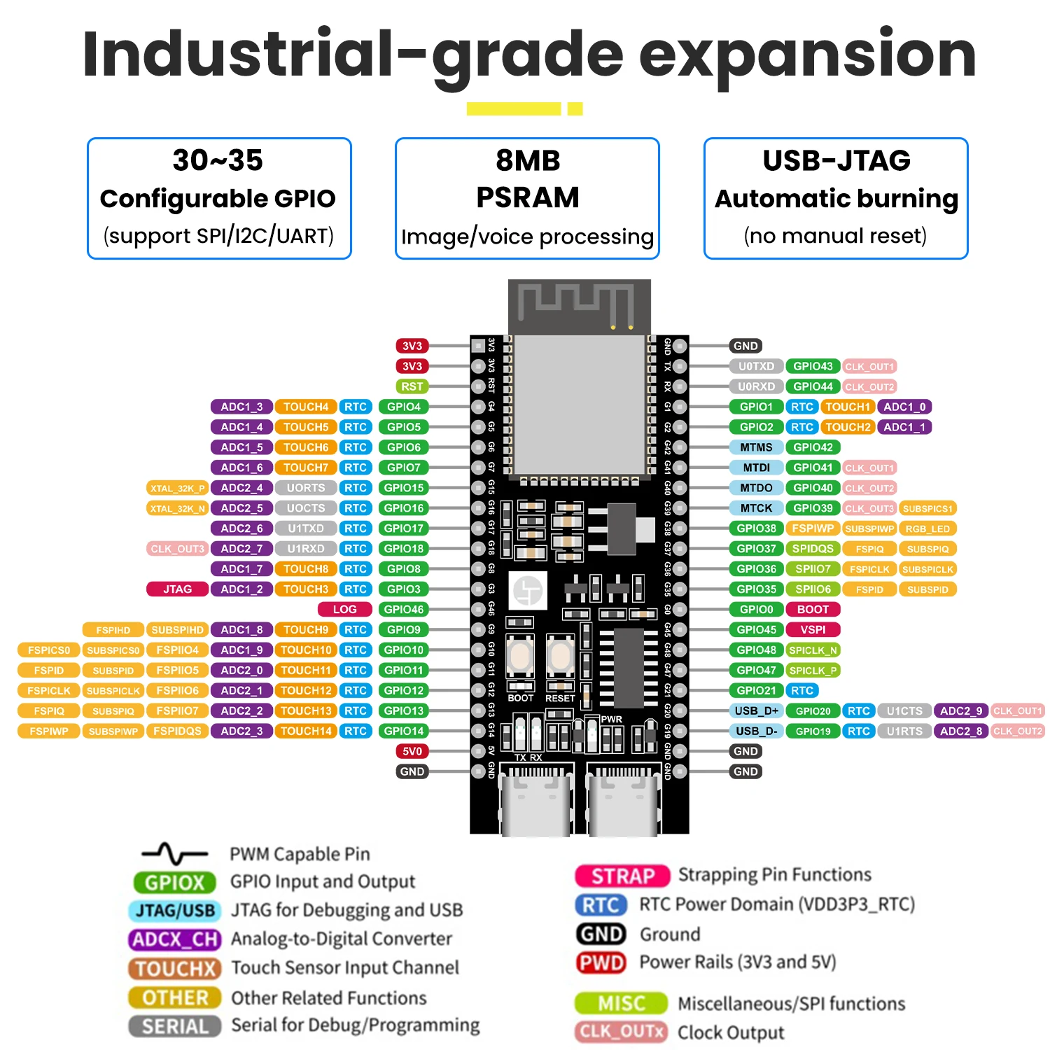 Keyestudio Xiao Zhi AI Chatbot Breadboard DIY Kit For ESP32 S3 N16R8 Control Board DIY Emotional Communication Learning Kit