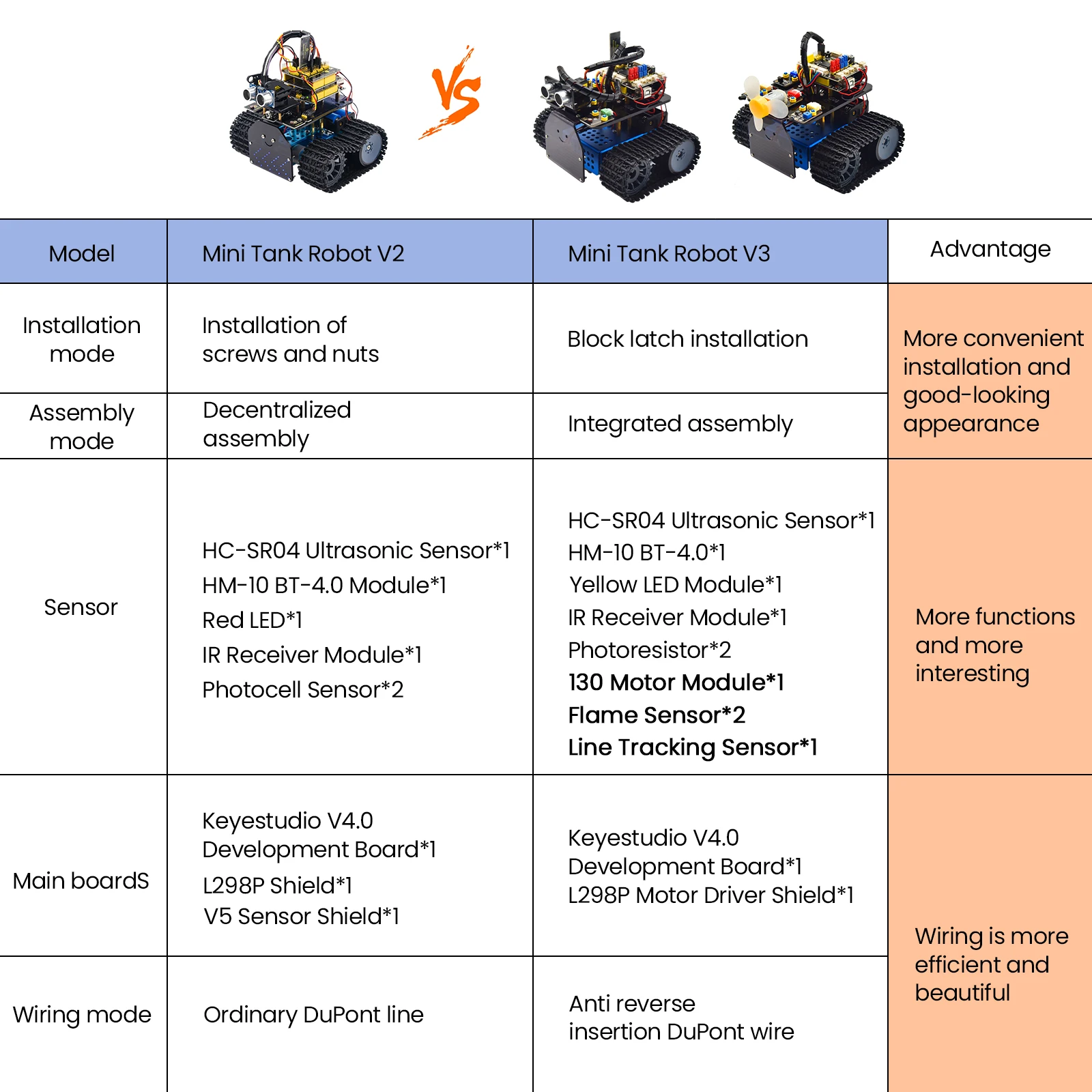 Keyestudio Upgrade Mini Smart Tank Robot V3.0 For Arduino Kit Robot Car DIY Programmable STEM Toys Compatible With Arduino&Mixly