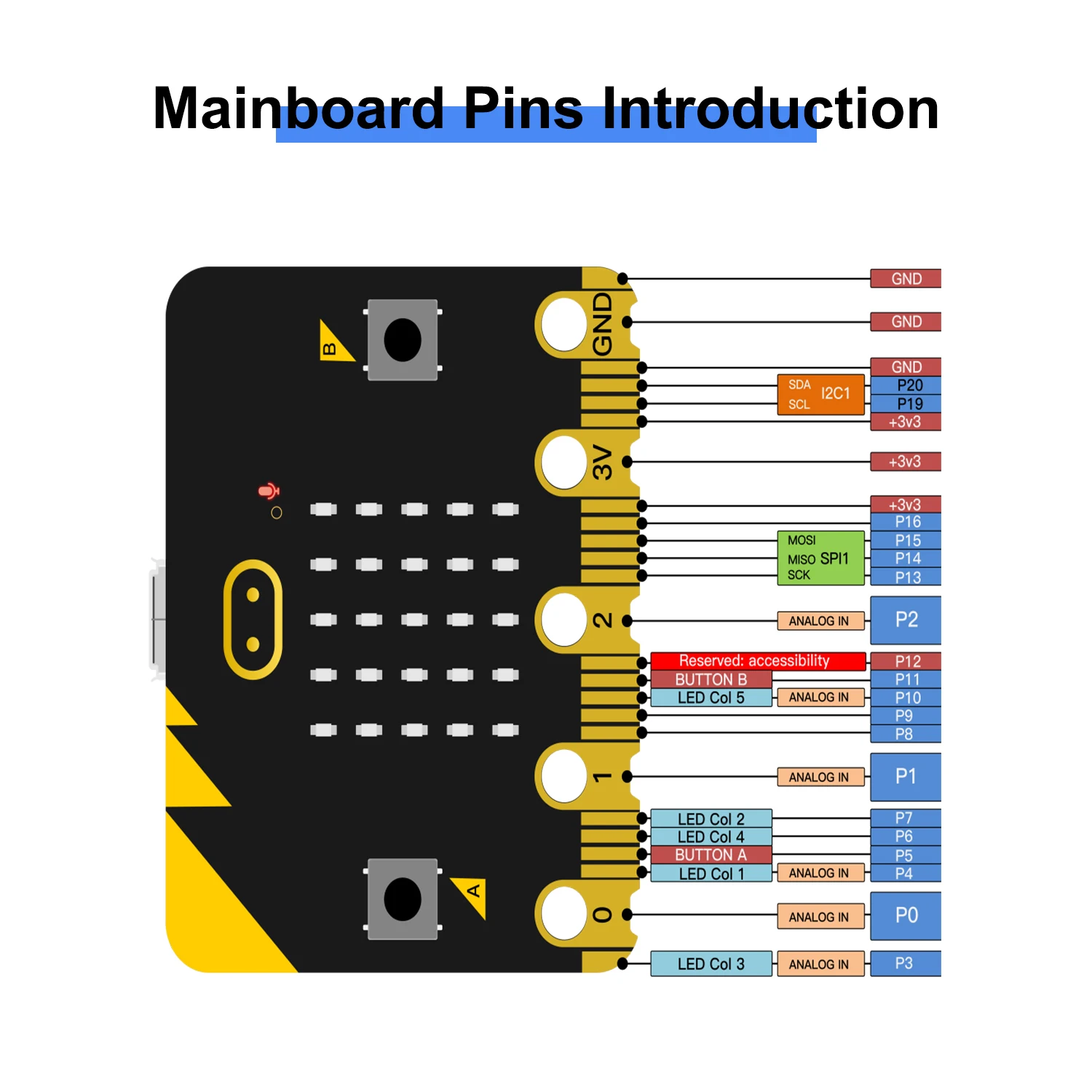 Keyestudio 4DOF Microbit V2 Robot Arm Starter Kit Acrylic Mechanical Claw Toys for MicroBit Robot Kit DIY Robot STEM Programming