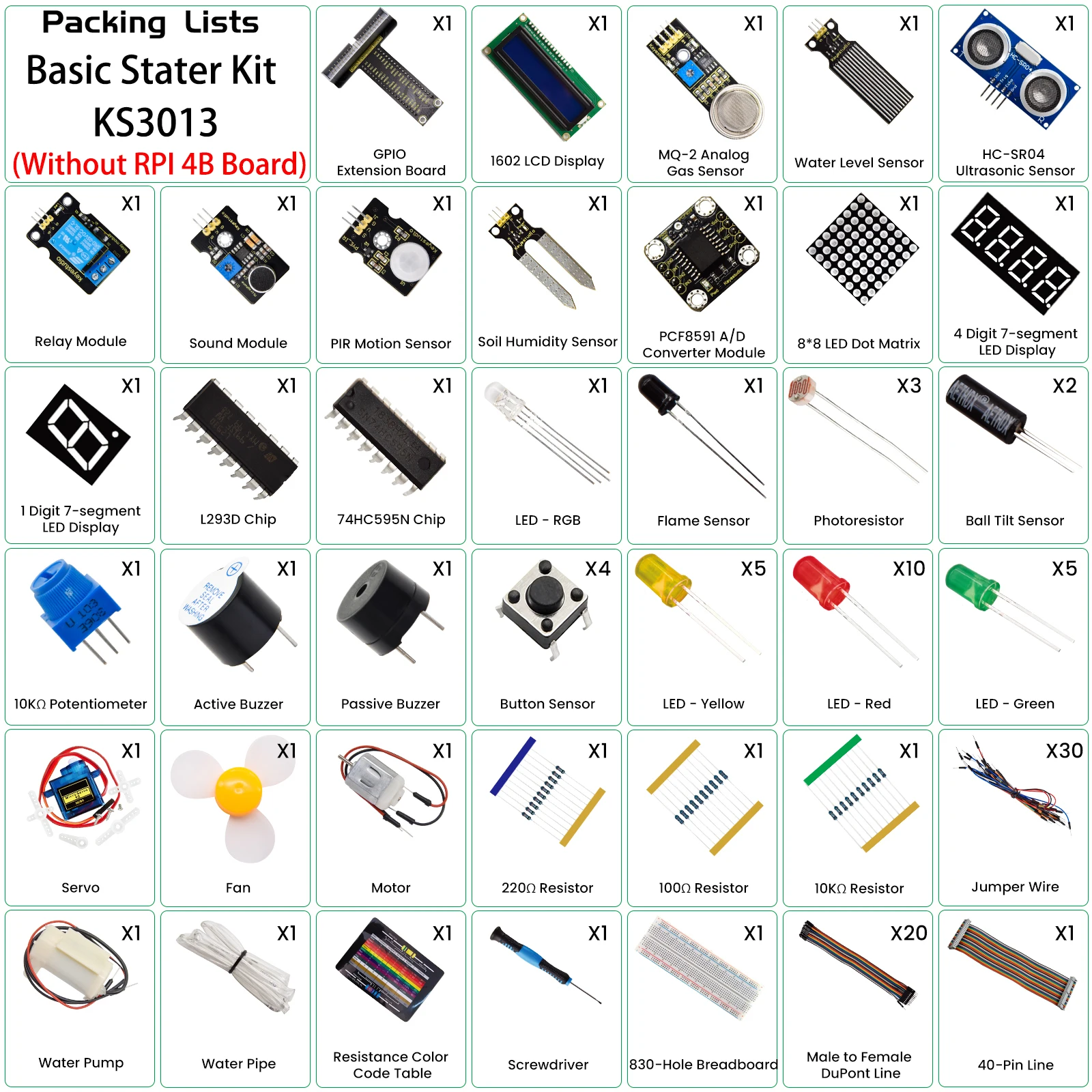 Raspberry Pi 4B Starter Kit &ndash; Arduino, Python & Java Learning Electronics Kit