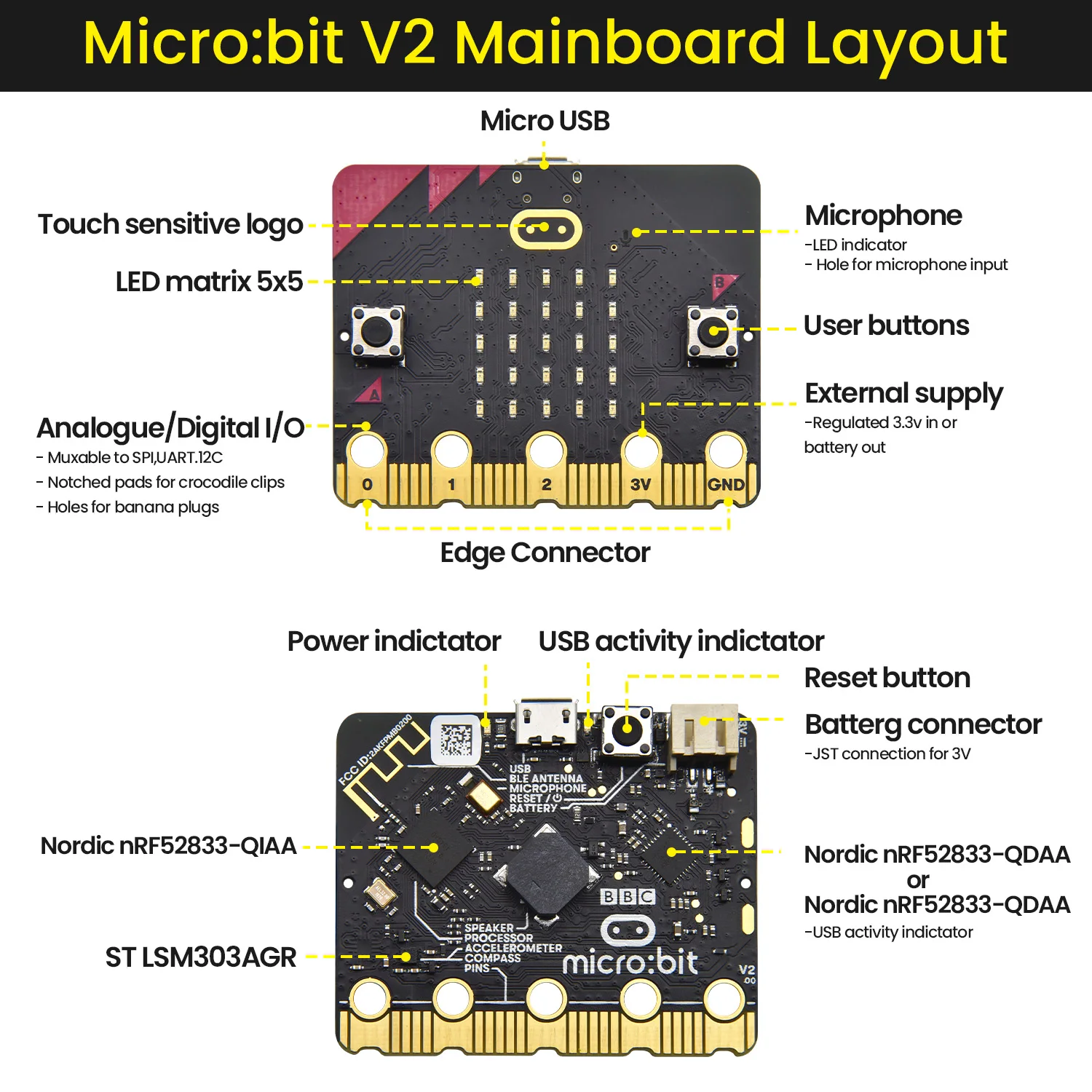 Keyestuido Micro bit V2 Variant Master 8-IN-1 Robot Kit For Micro:bit Programming Starter Learning Kit Compatible with Lego Keyestuido Micro bit V2 Variant Master 8-IN-1 Robot Kit For Micro:bit Programming Starter Learning Kit Compatible with Lego