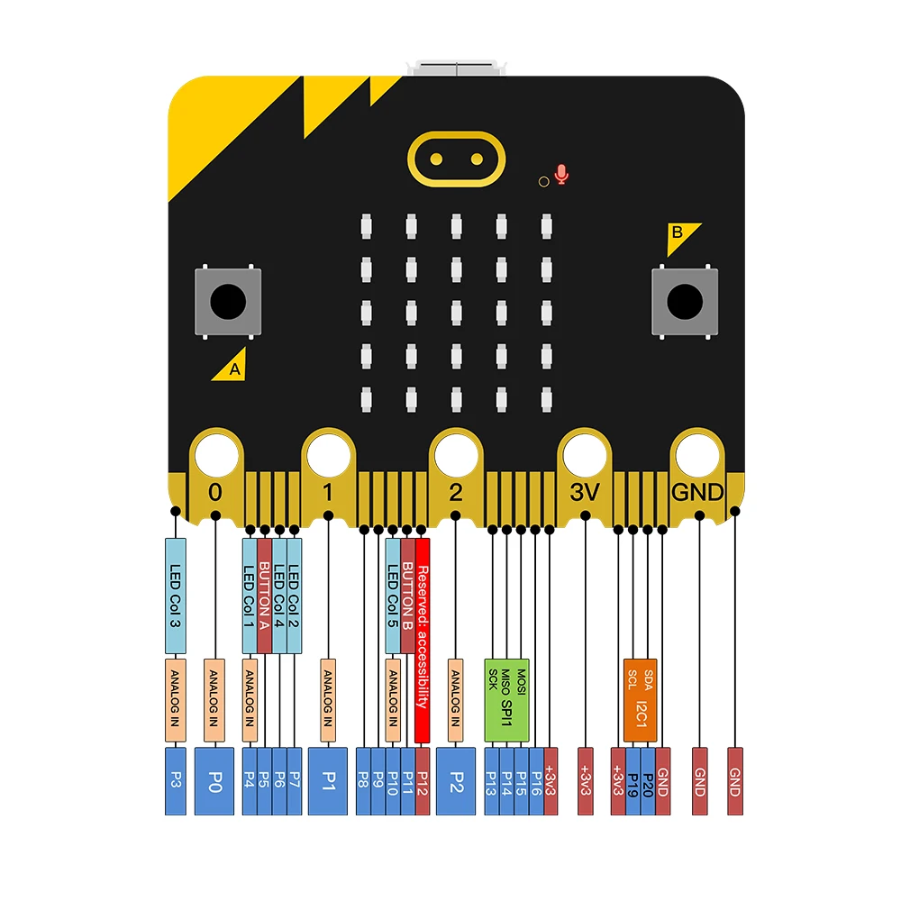 Keyestudio EASY PLUG Microbit V2 Board Super Starter Kit for BBC Micro:Bit Kit  STEM EDU Graphic   Programming Electronic Kit