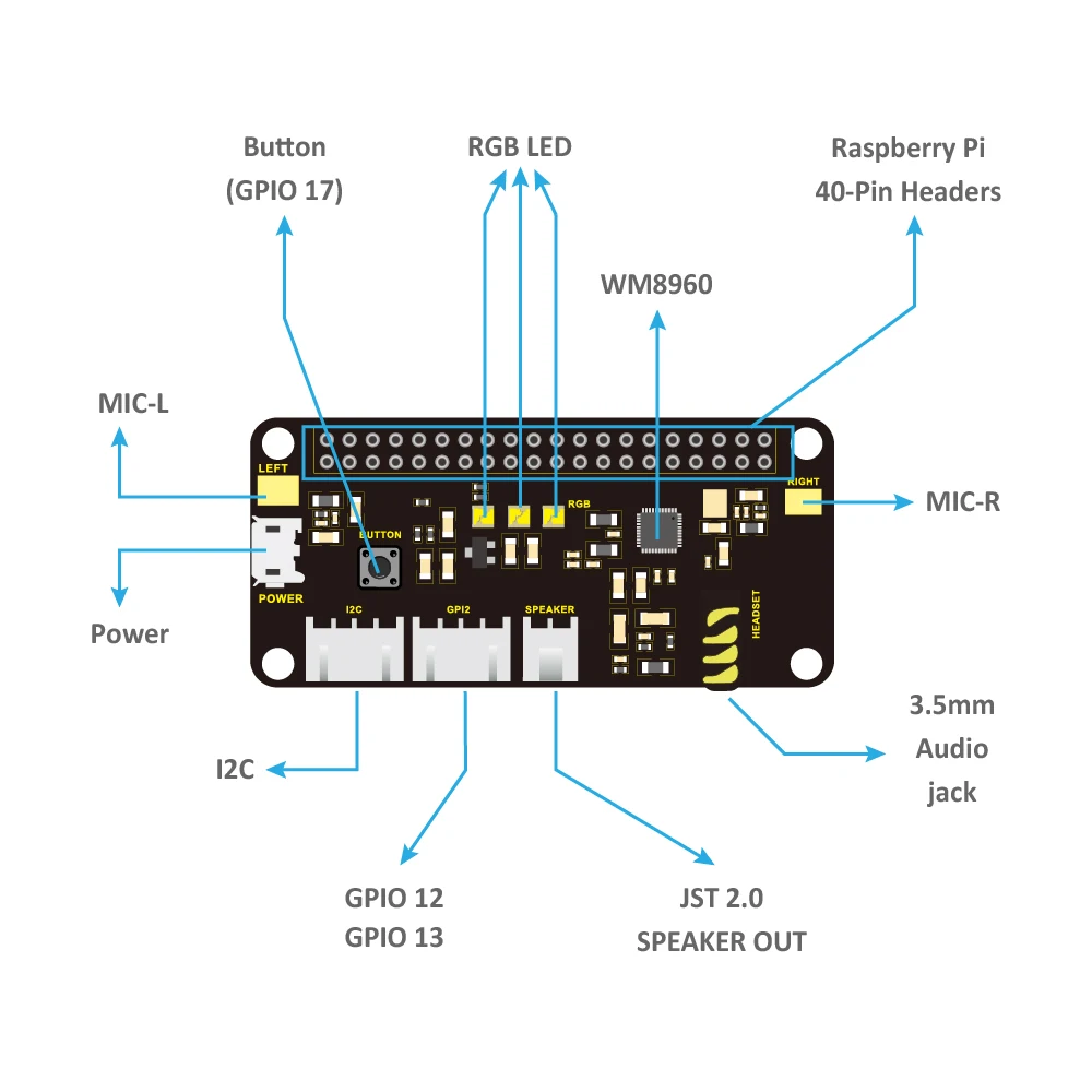 2PCSKeyestudio 5V ReSpeaker 2-Mic Pi HAT V1.0 Expansion Board For Raspberry Pi 4B/3B+/3B CE Certification