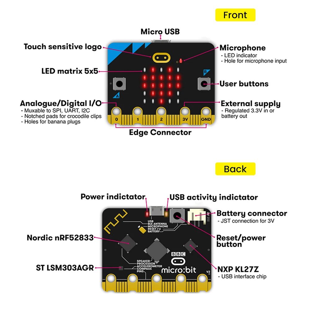 Original Micro:Bit Go Kit For BBC Micro:bit V2 Board+Battery Holder No AAA Batteries +Micro USB Cable for Coding and Programming Original Micro:Bit Go Kit For BBC Micro:bit V2 Board+Battery Holder No AAA Batteries +Micro USB Cable for Coding and Programming
